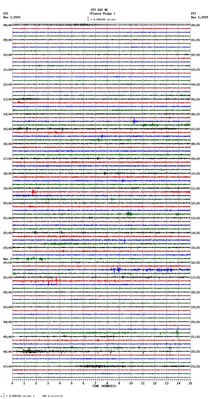 seismogram plot