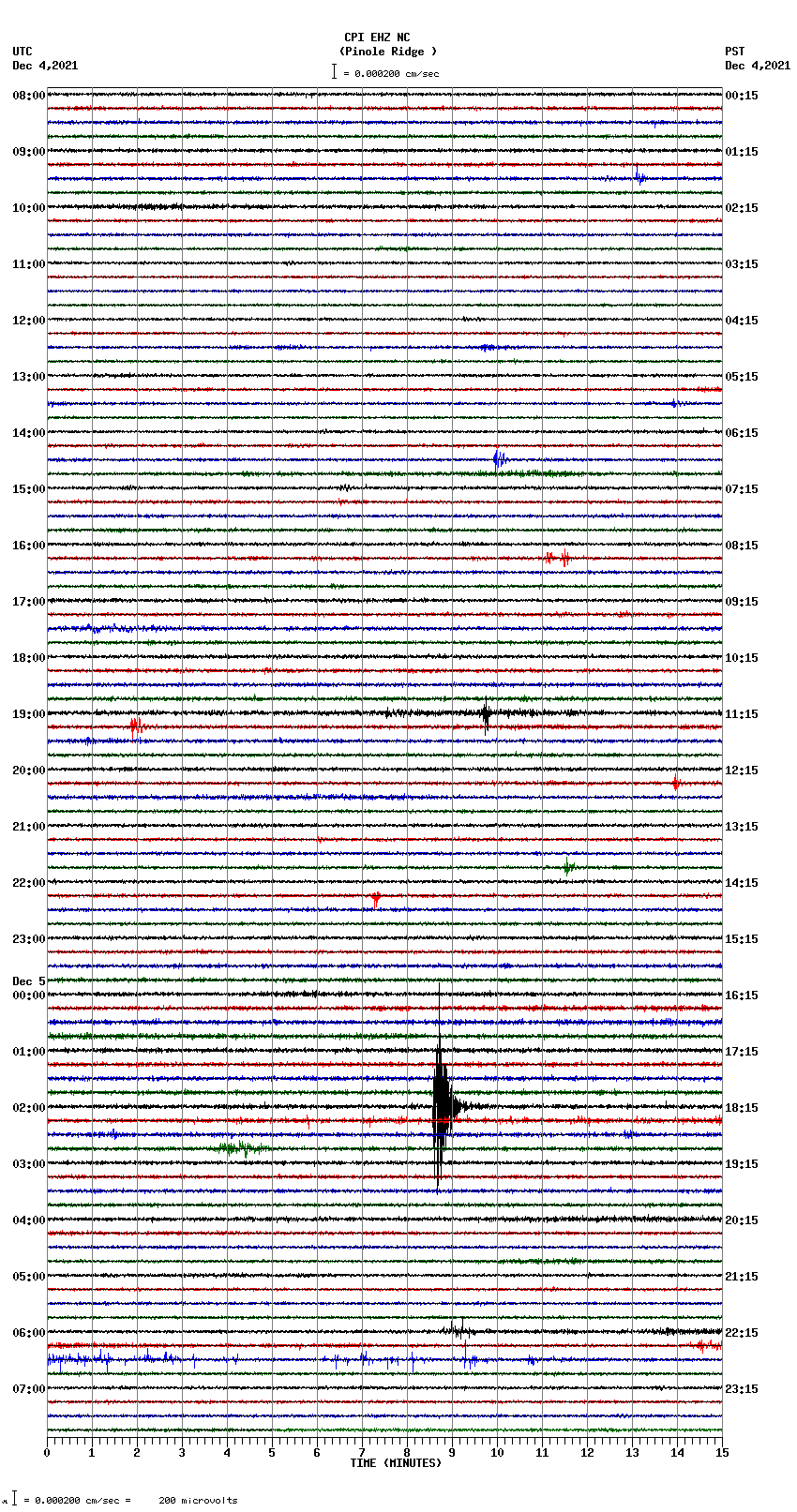 seismogram plot