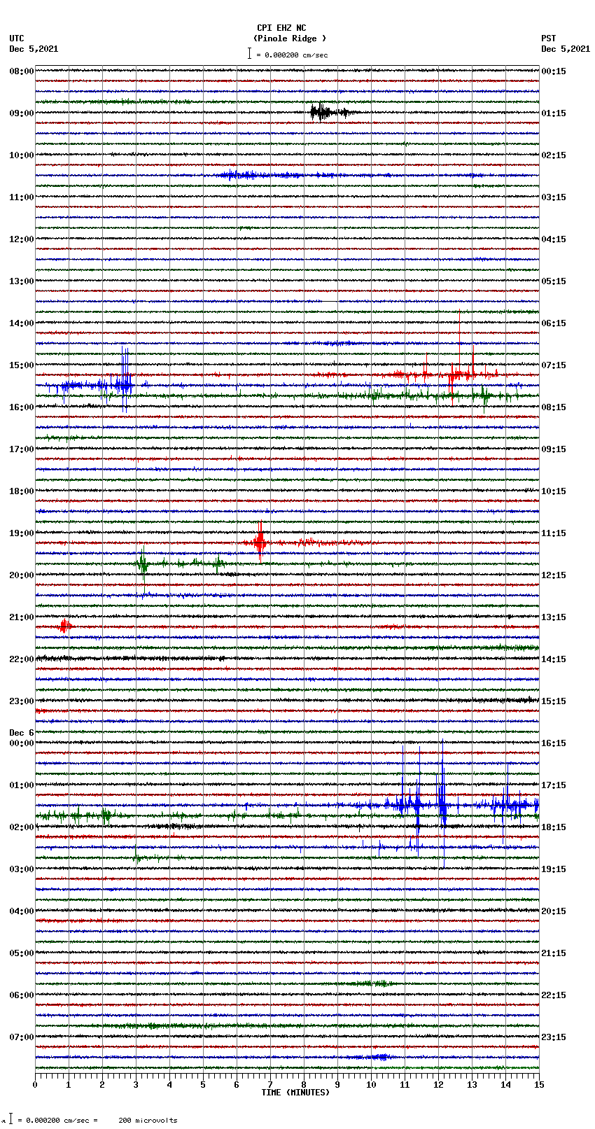 seismogram plot