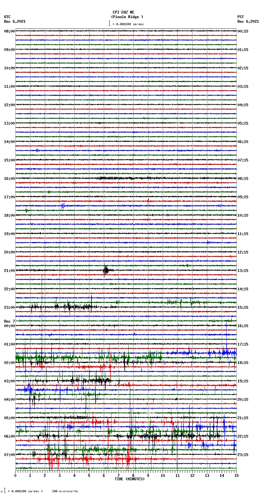 seismogram plot