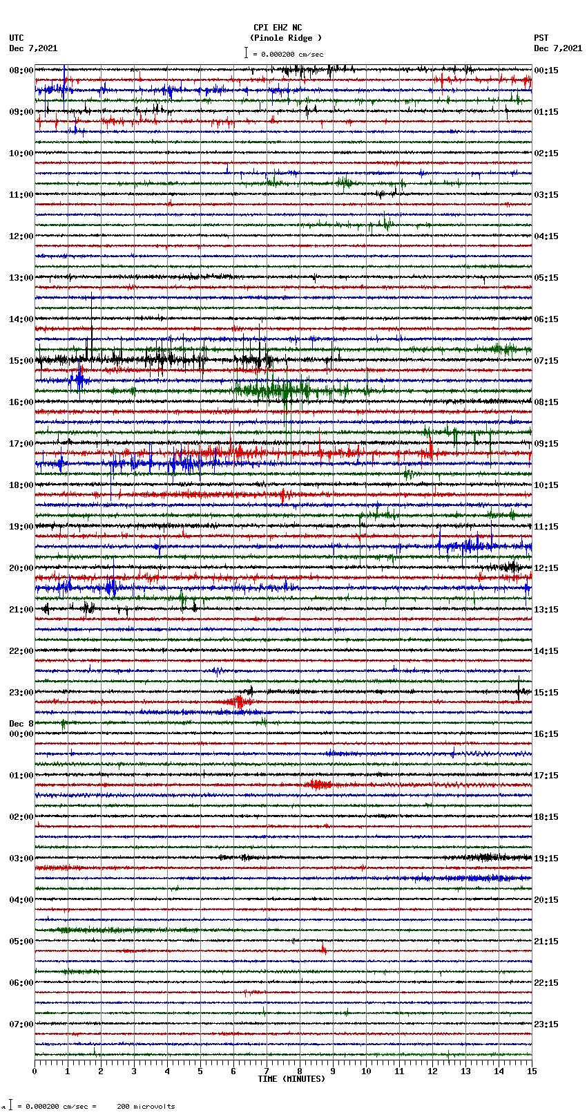 seismogram plot