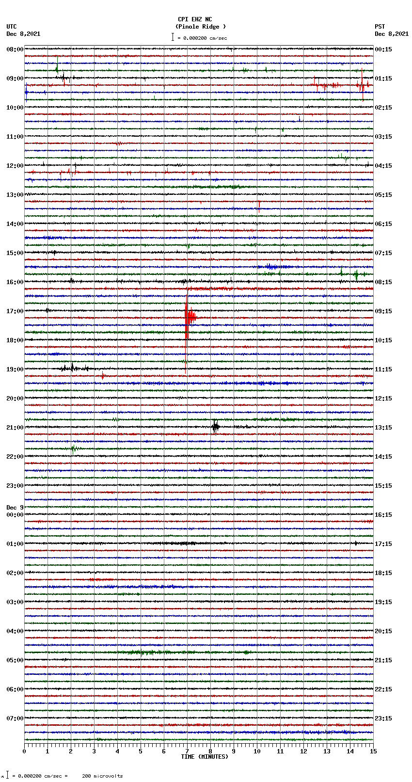 seismogram plot