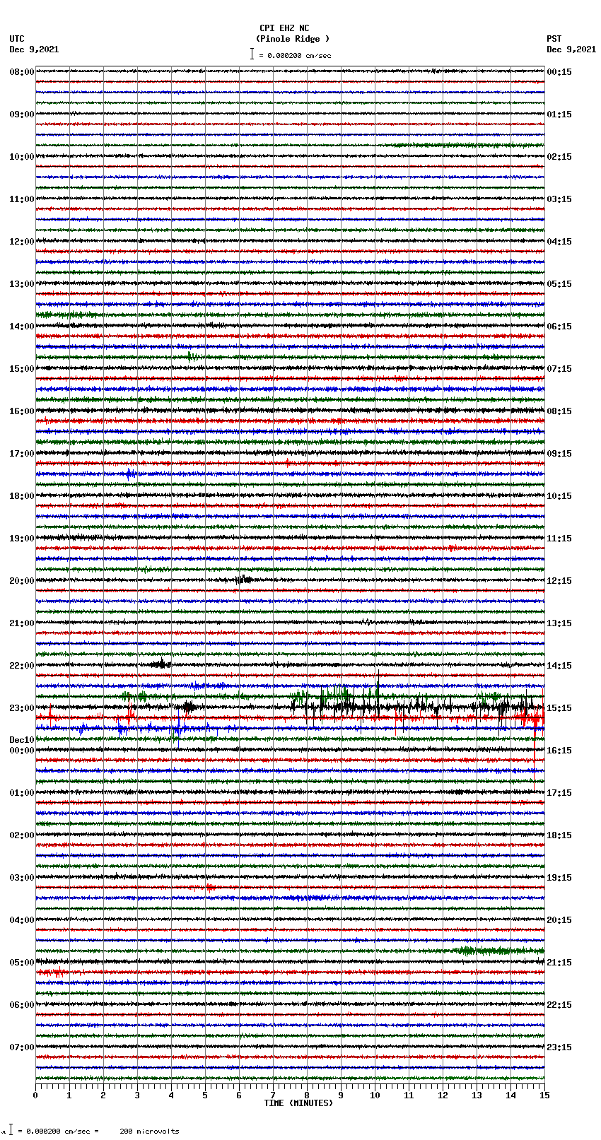 seismogram plot