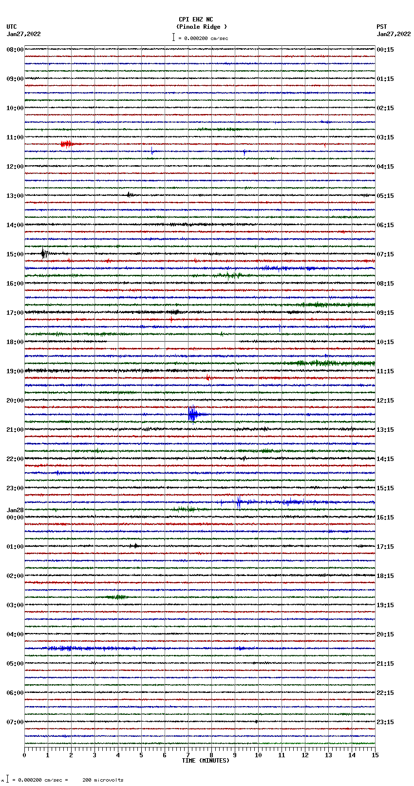 seismogram plot