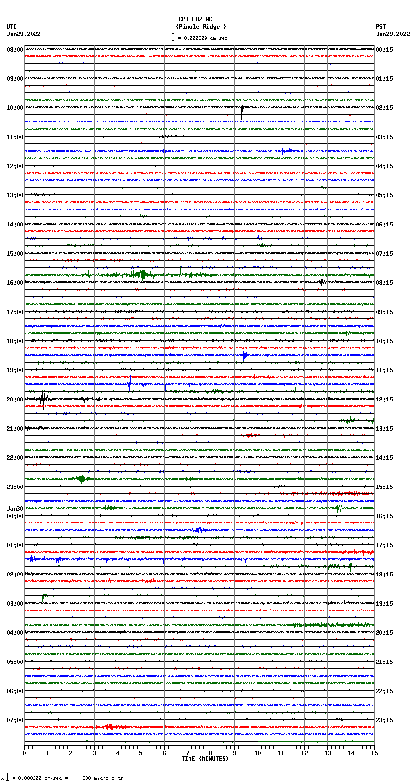 seismogram plot