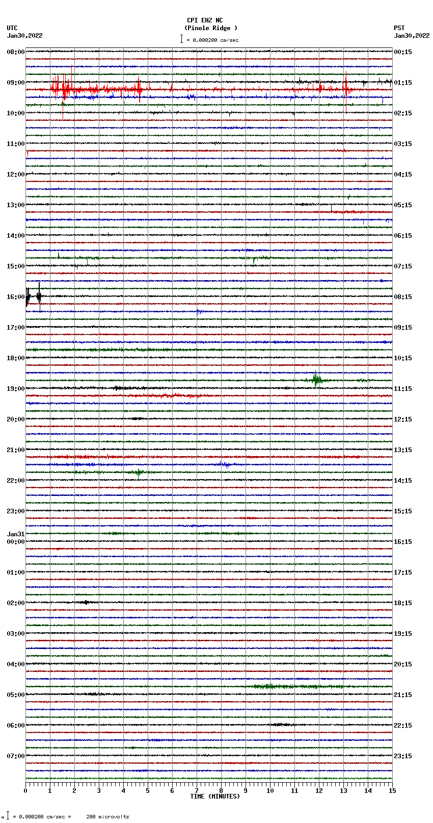 seismogram plot