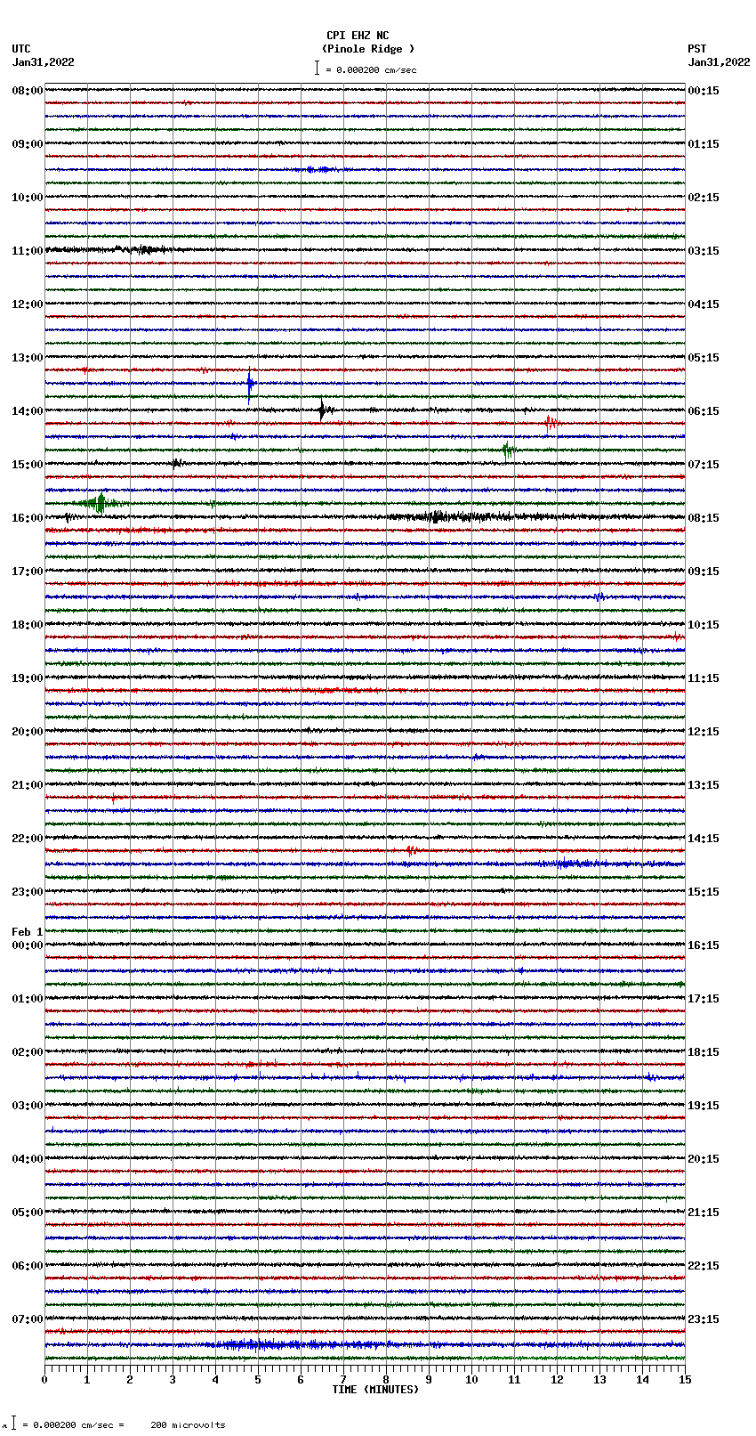 seismogram plot