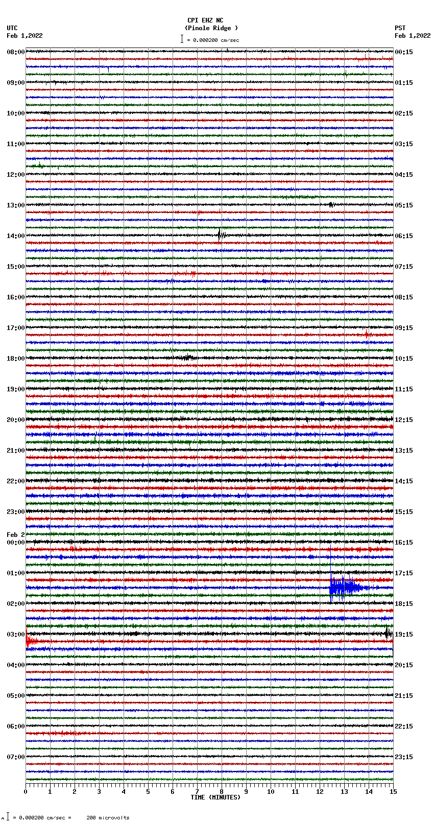 seismogram plot