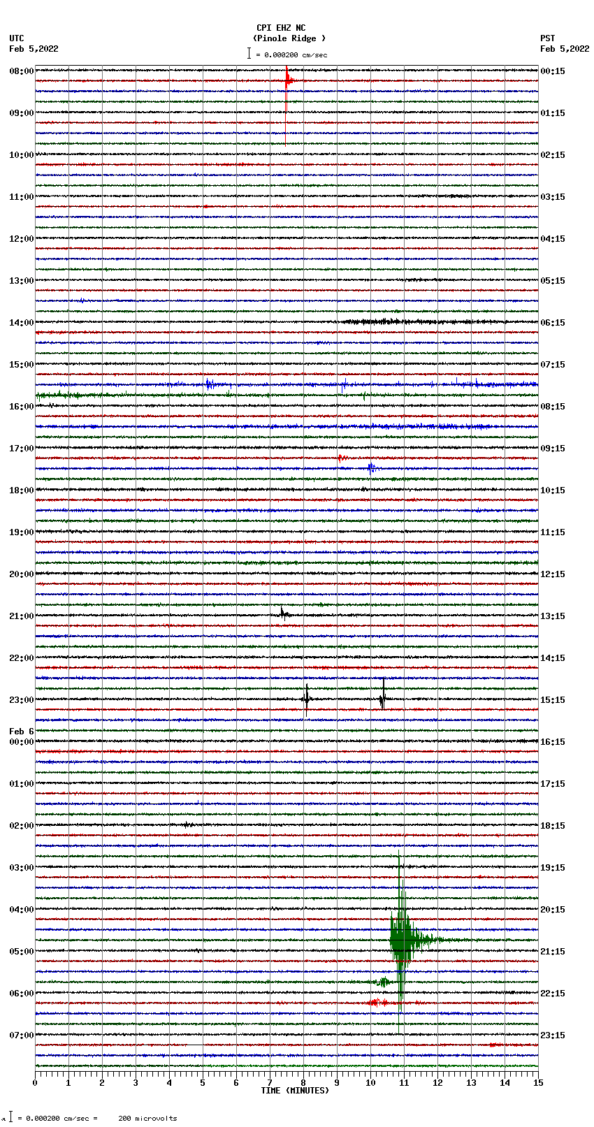 seismogram plot