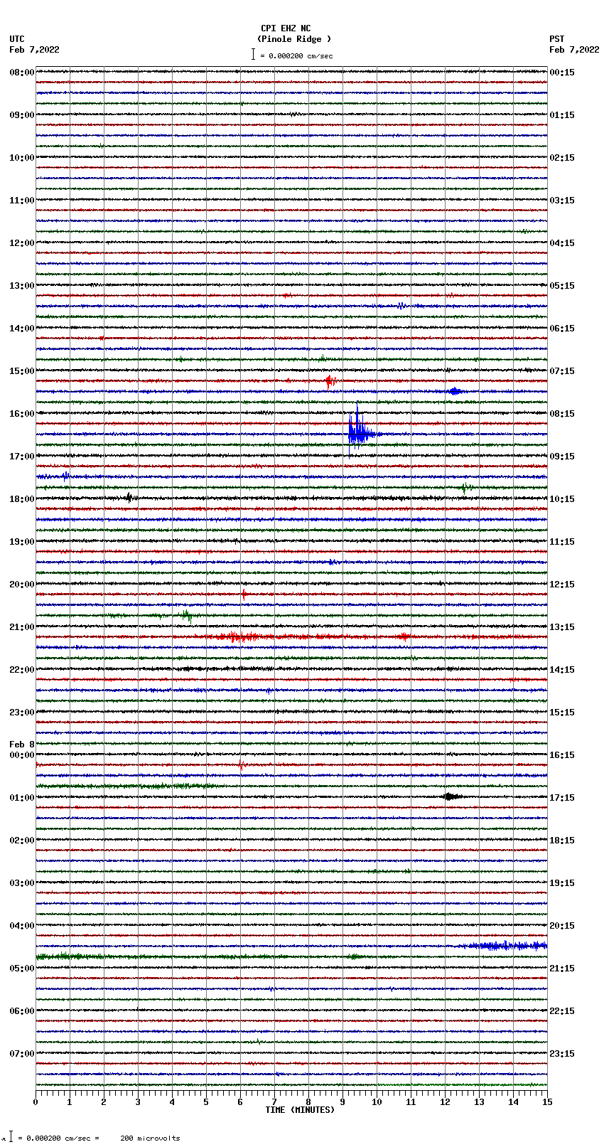 seismogram plot