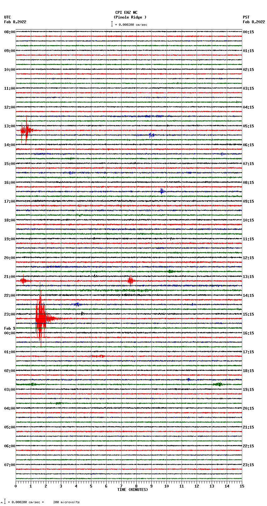 seismogram plot