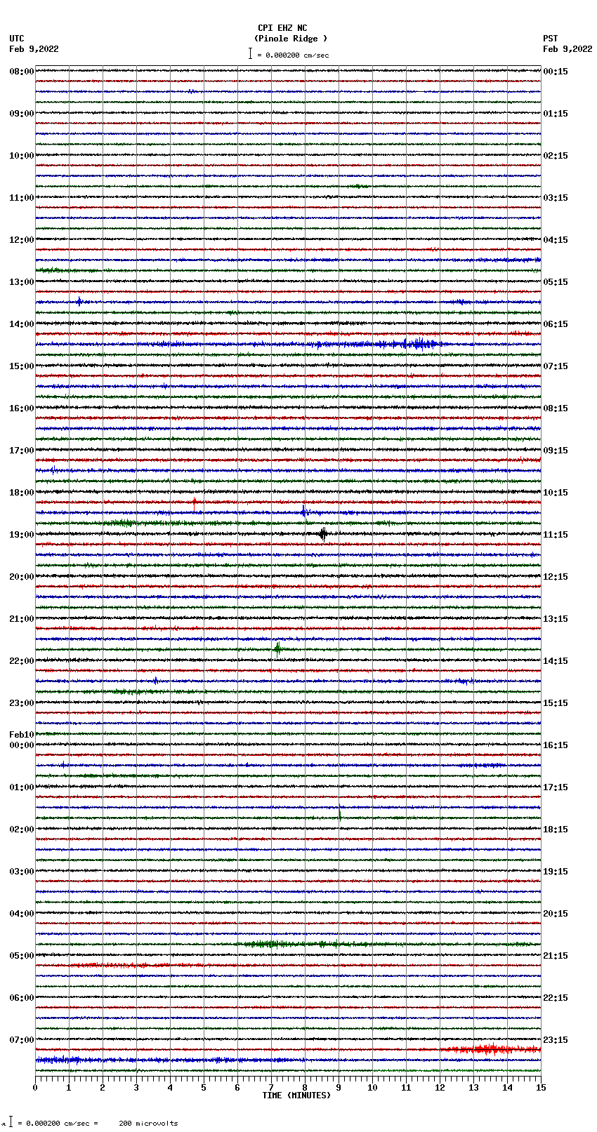 seismogram plot