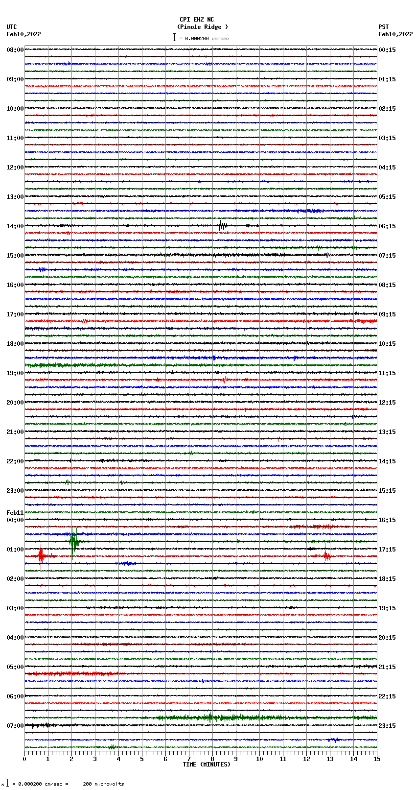 seismogram plot