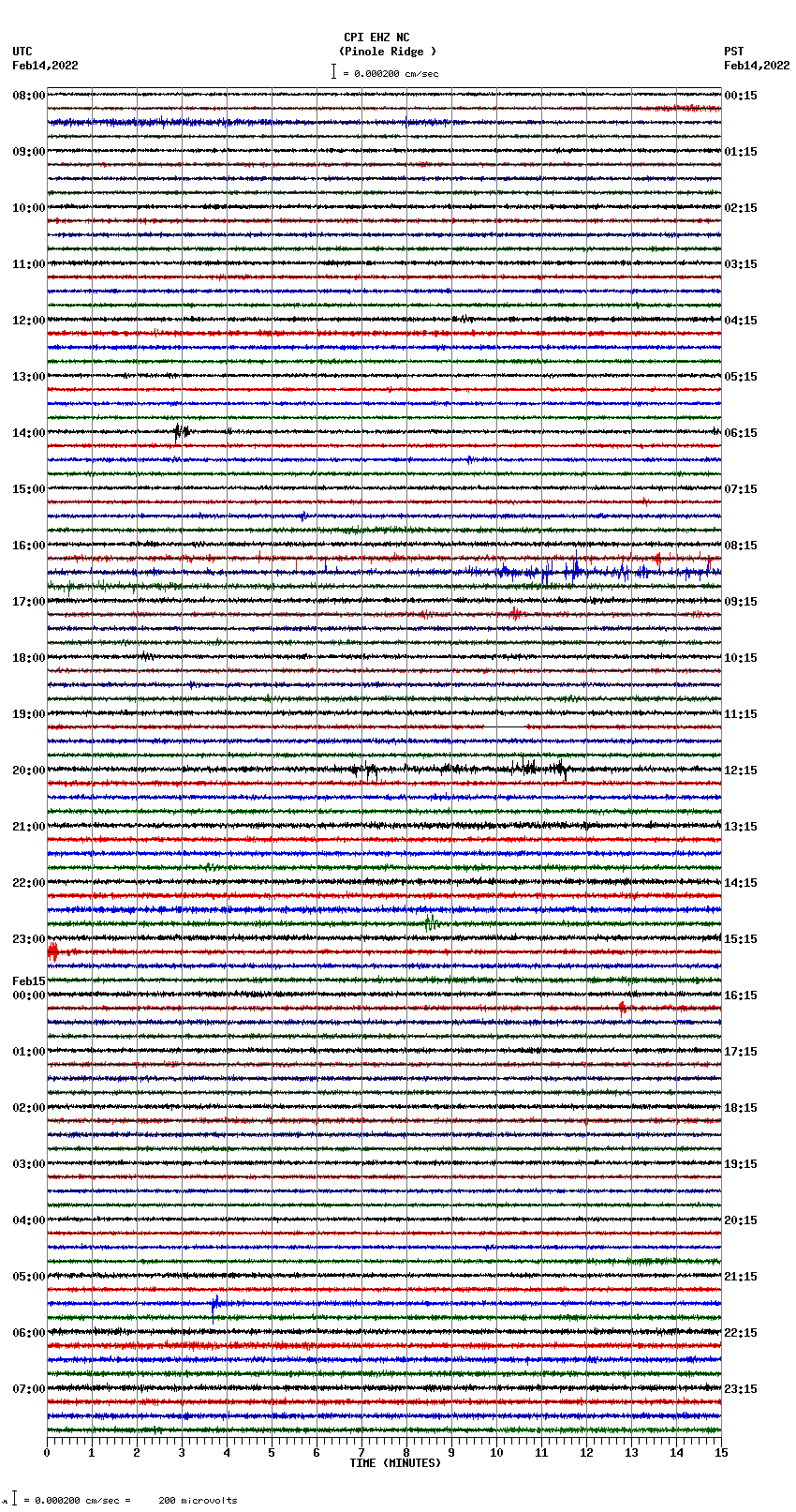 seismogram plot