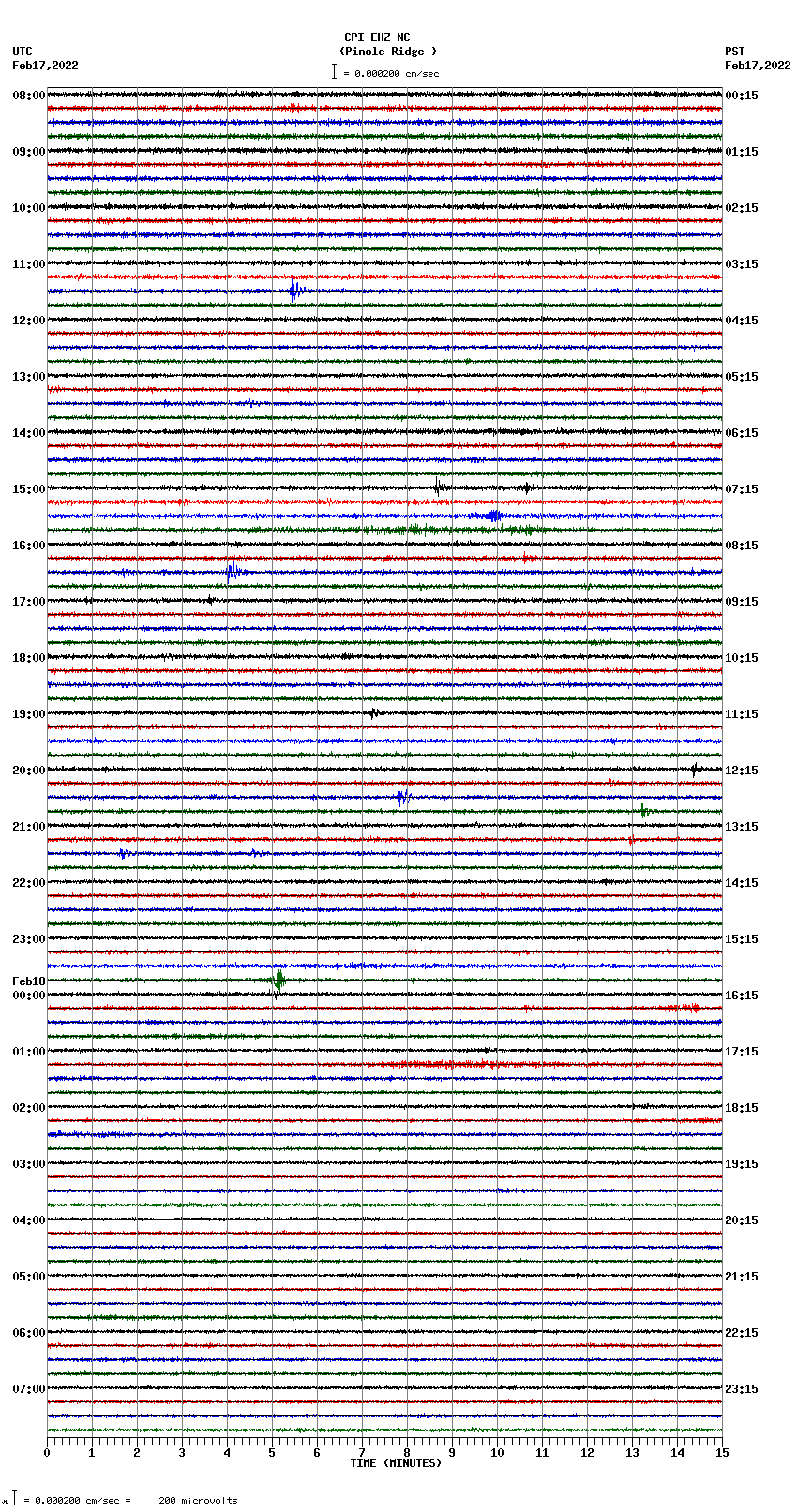 seismogram plot