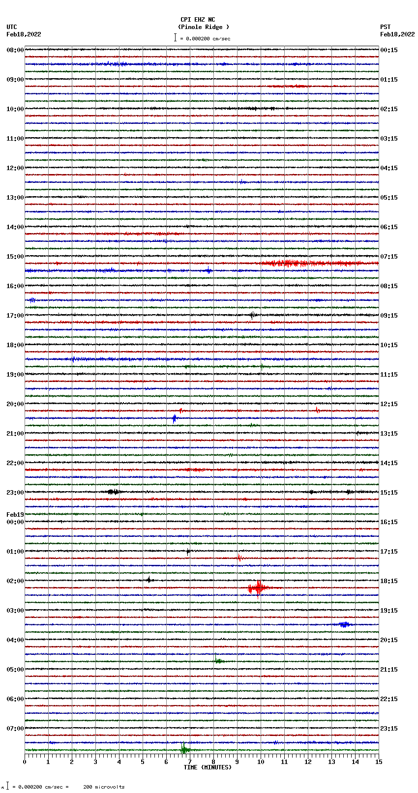 seismogram plot