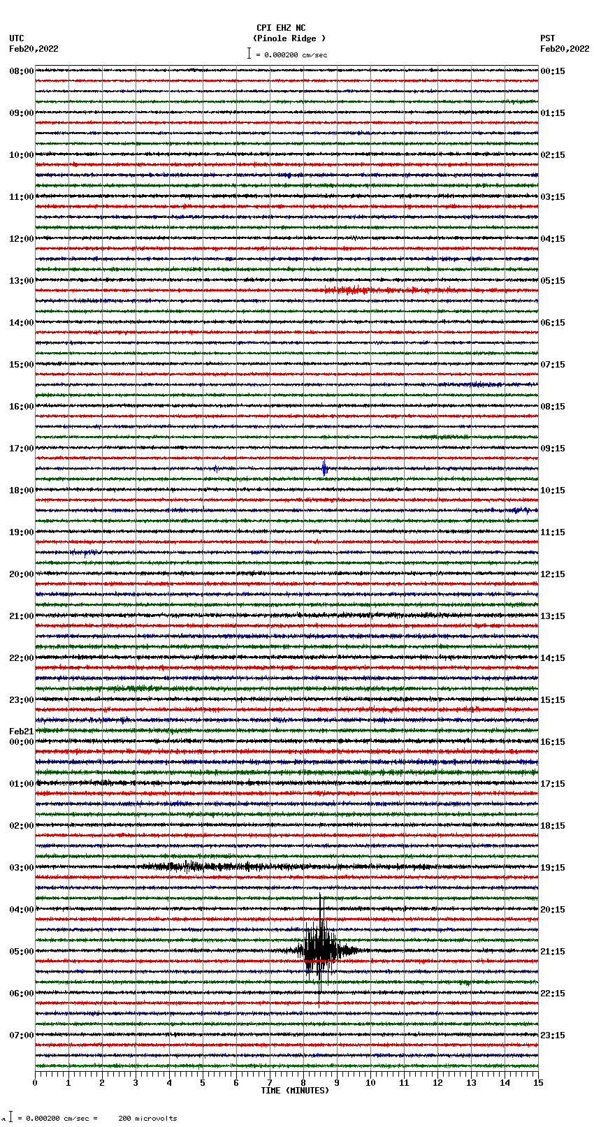 seismogram plot