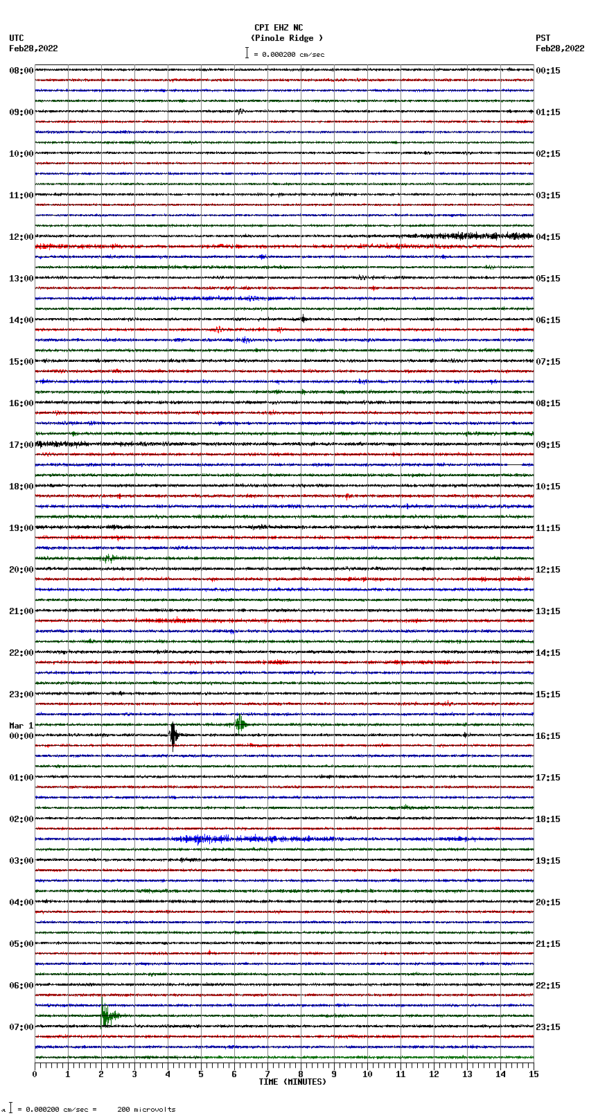 seismogram plot