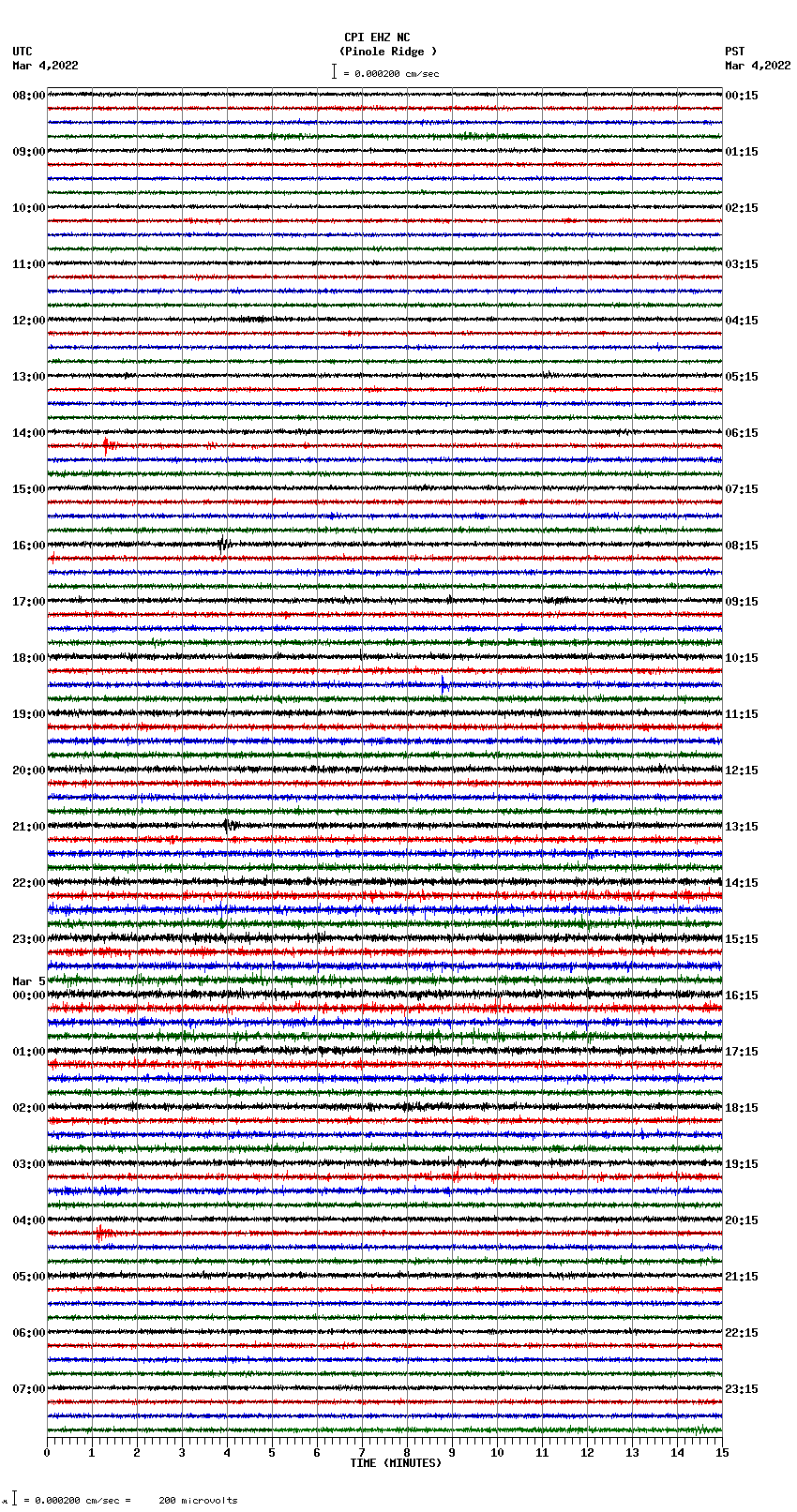 seismogram plot