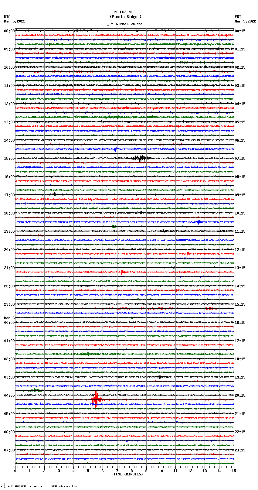 seismogram plot