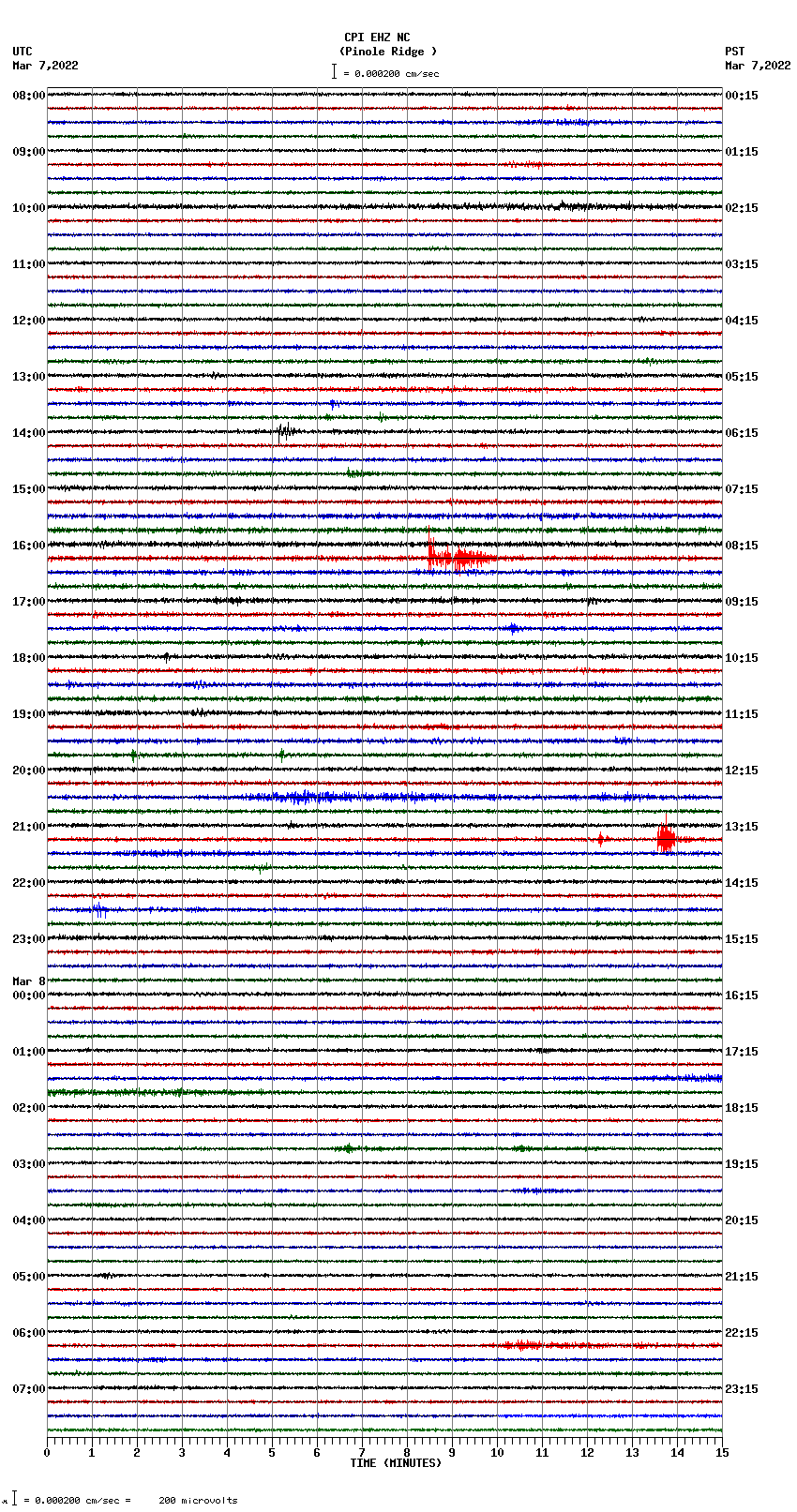 seismogram plot