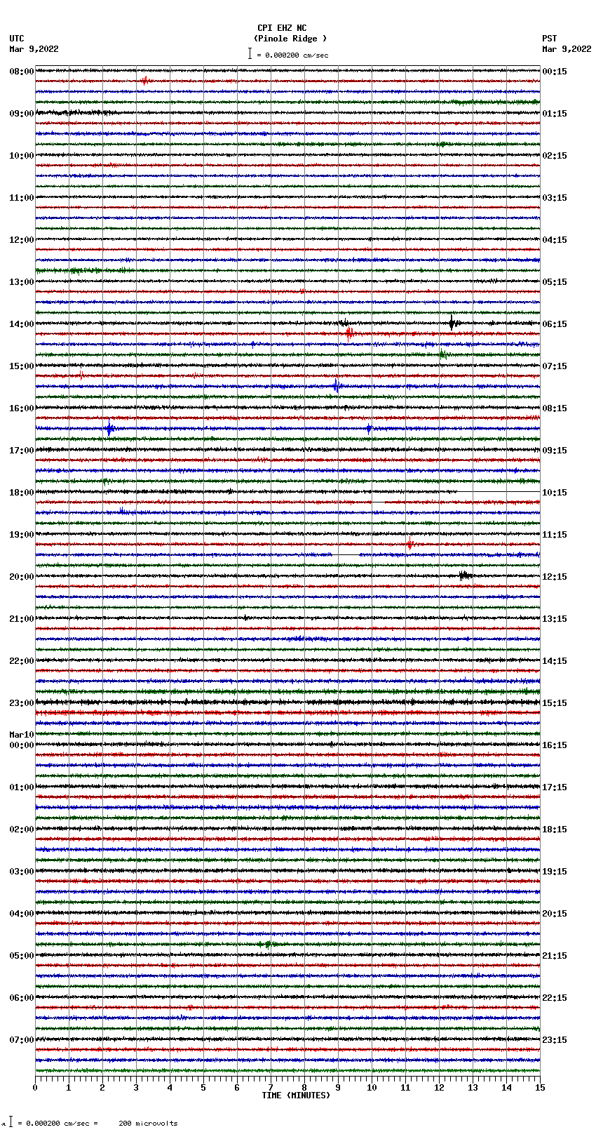 seismogram plot