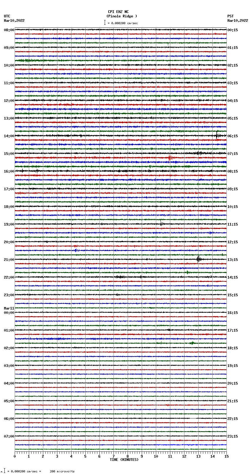 seismogram plot