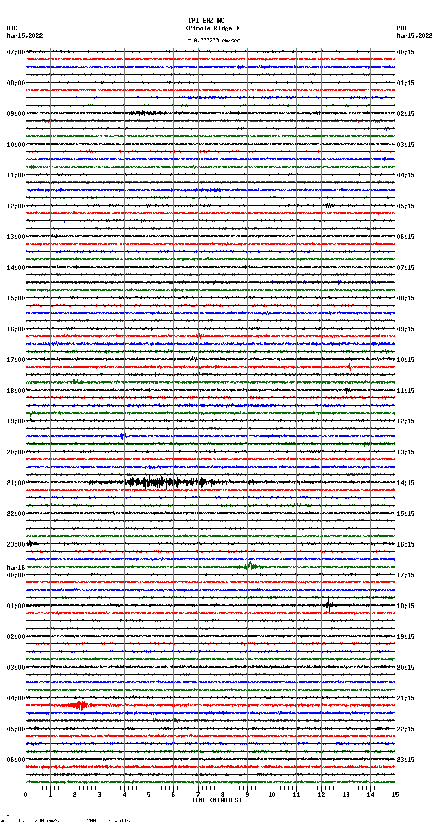 seismogram plot