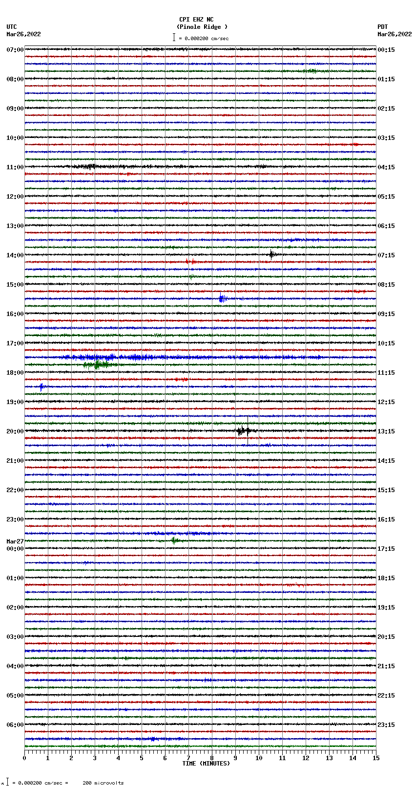 seismogram plot