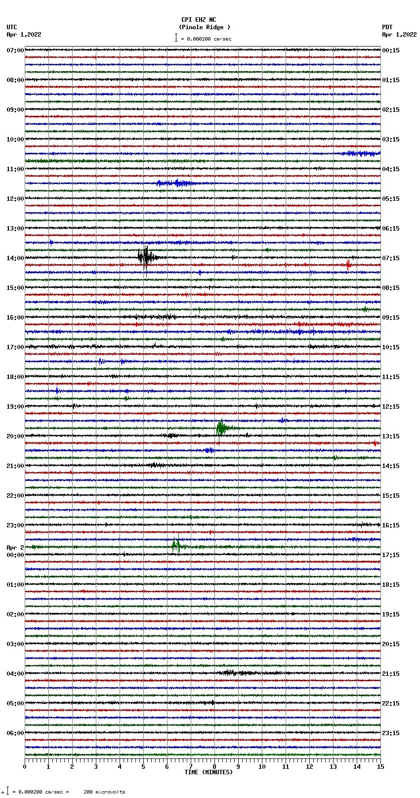 seismogram plot