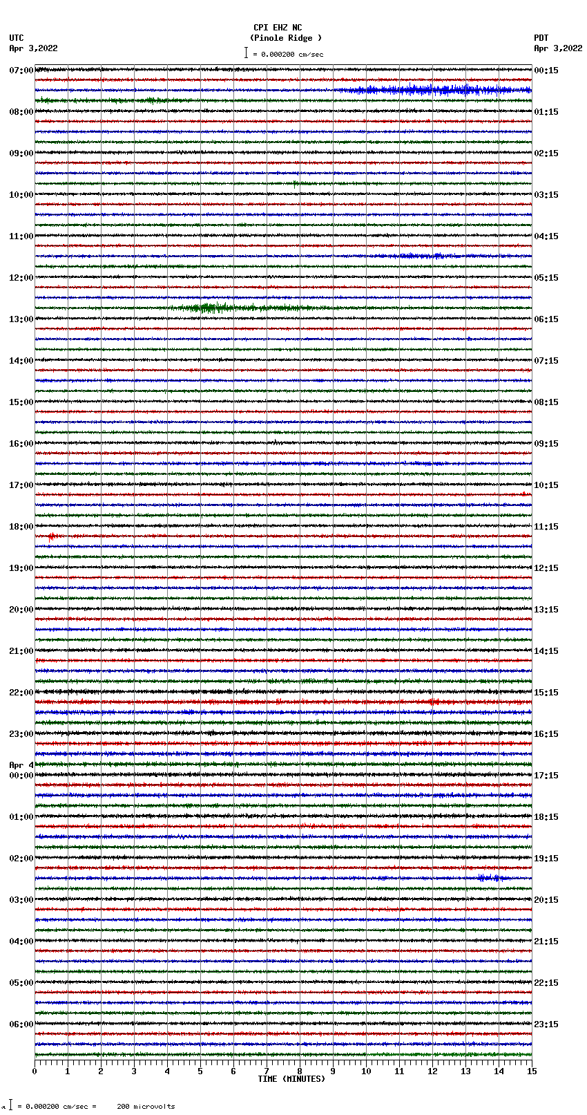 seismogram plot