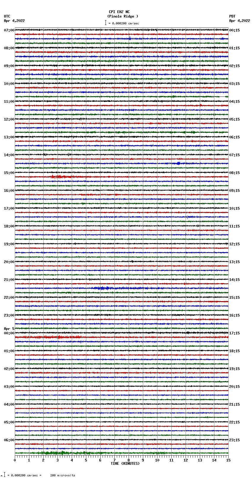 seismogram plot