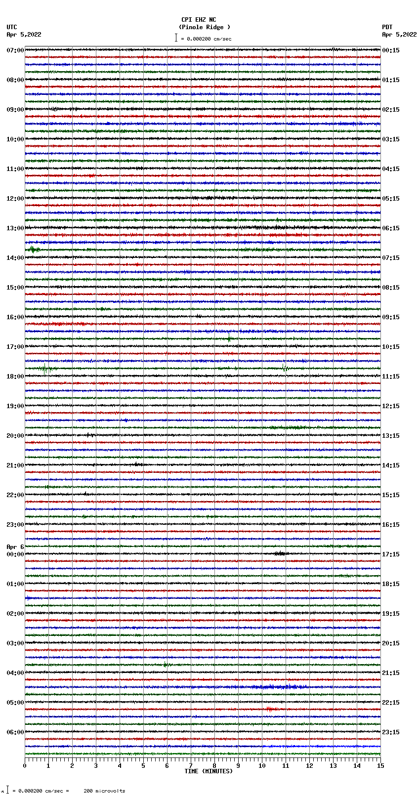 seismogram plot