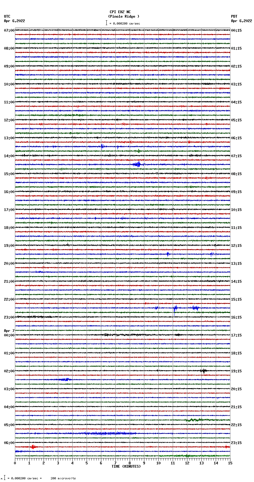 seismogram plot