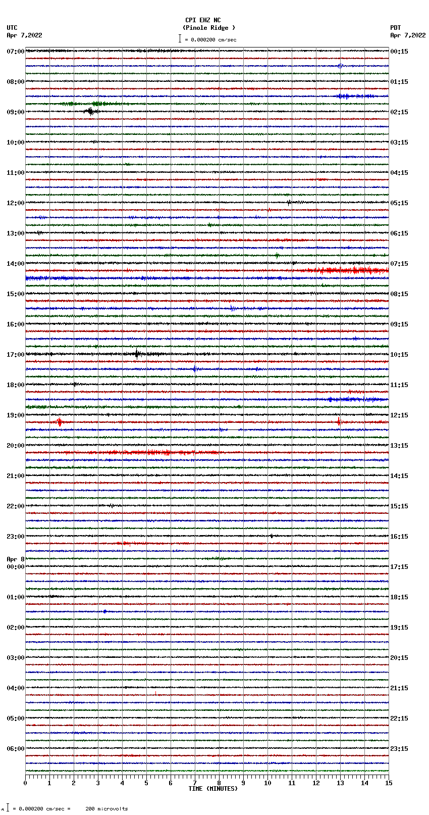 seismogram plot