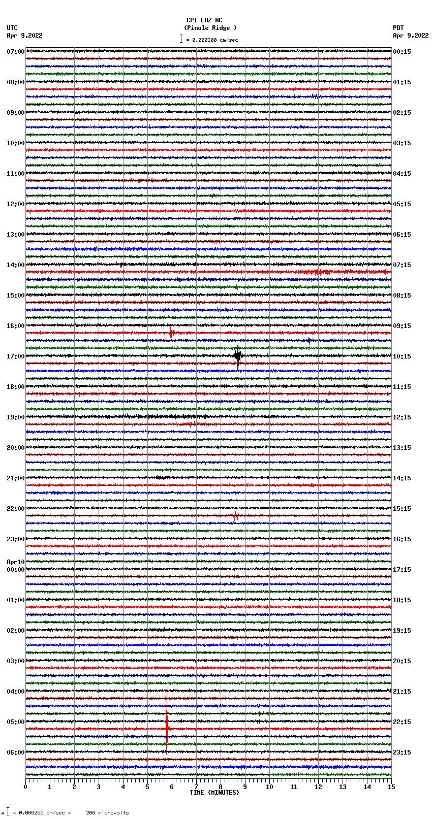 seismogram plot