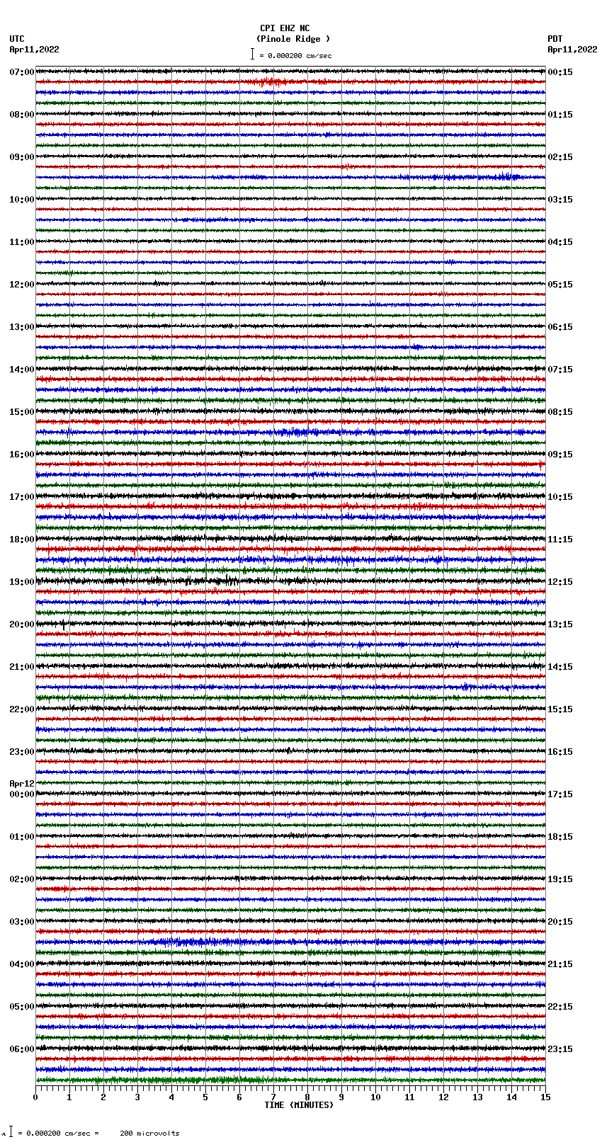 seismogram plot