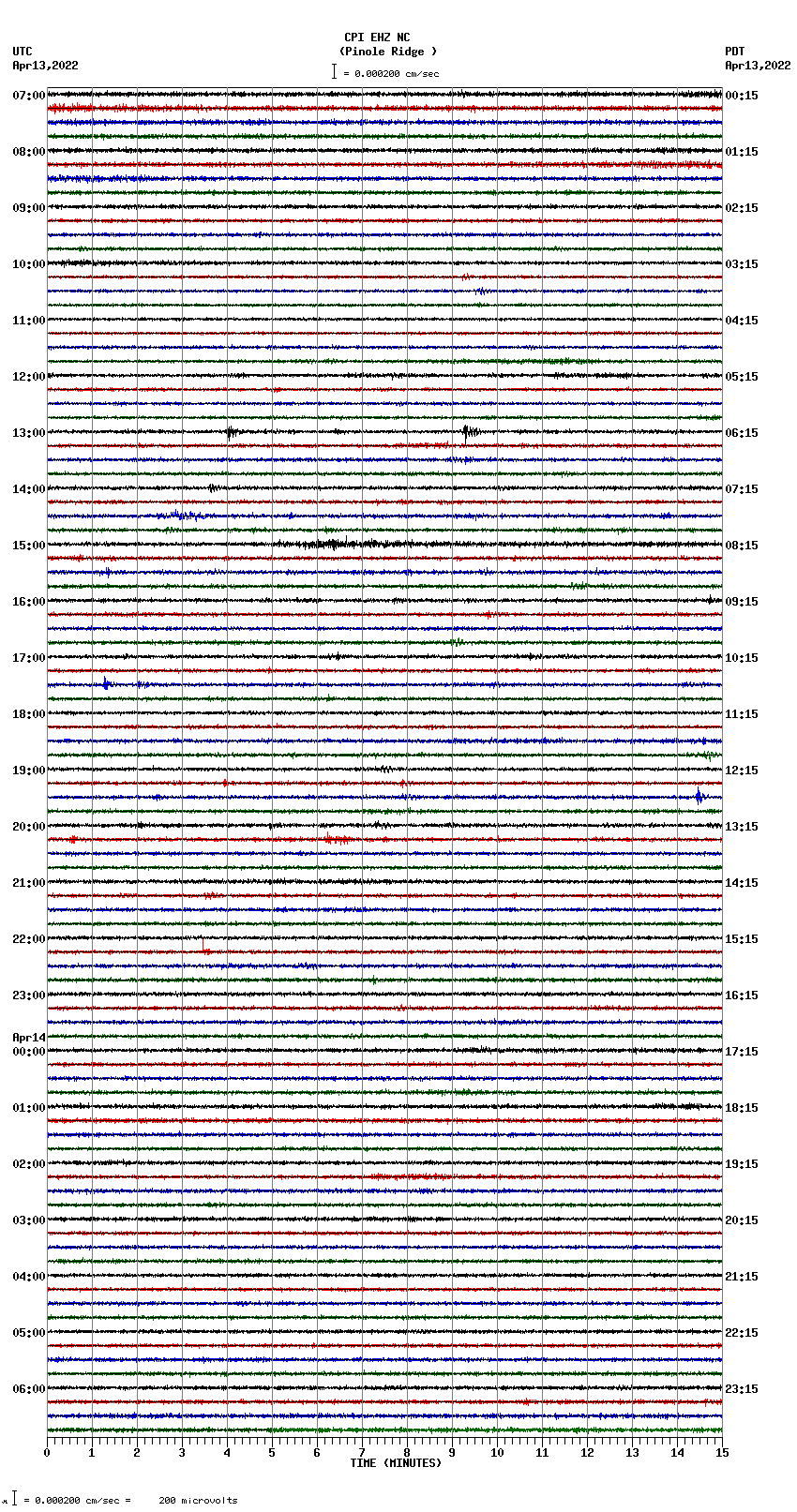 seismogram plot