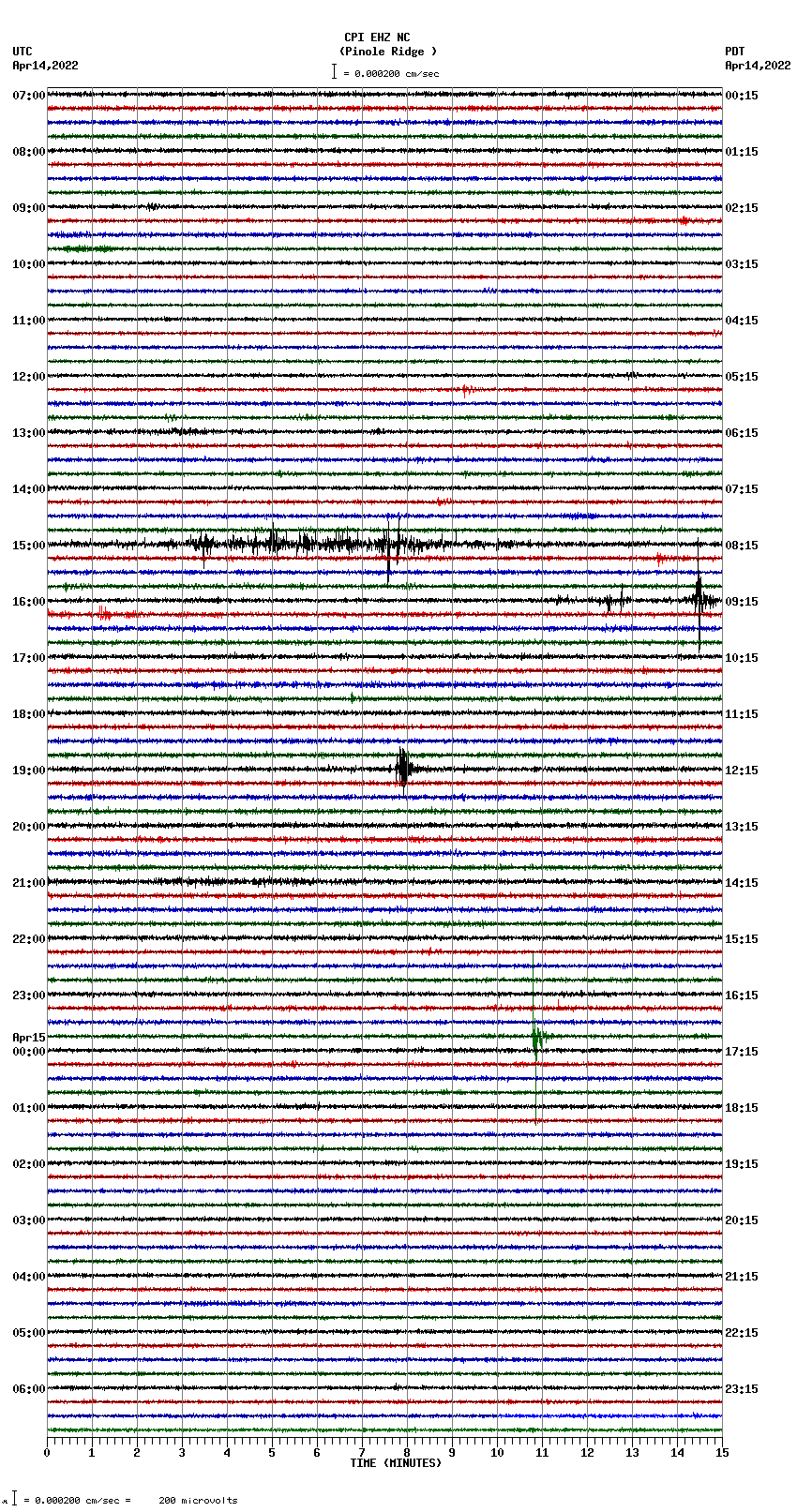 seismogram plot