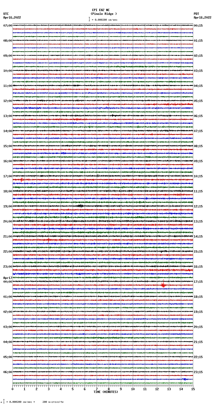 seismogram plot