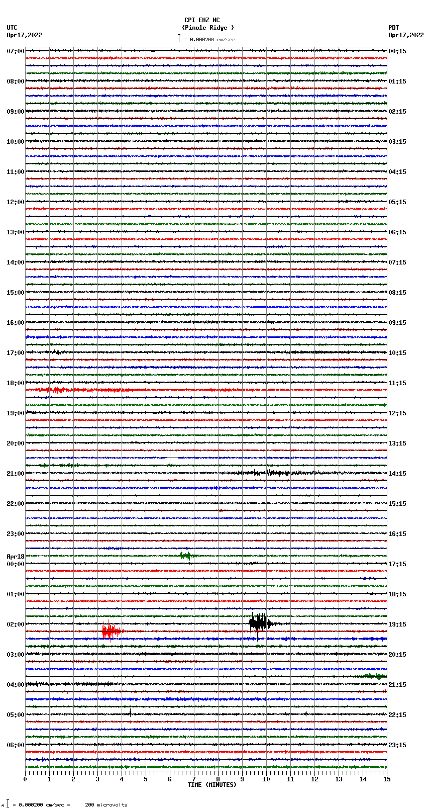 seismogram plot