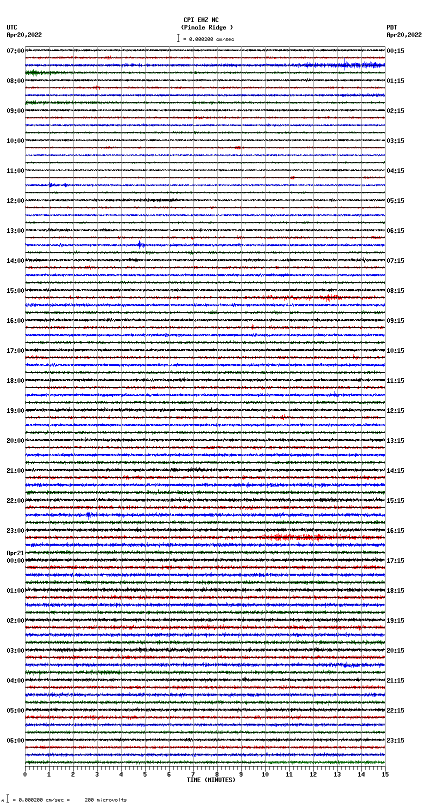 seismogram plot