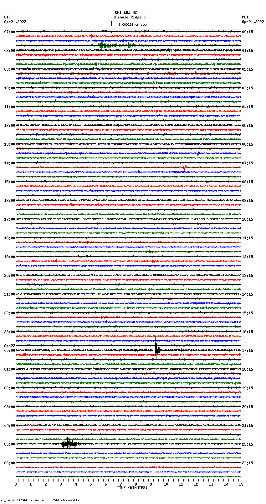 seismogram plot