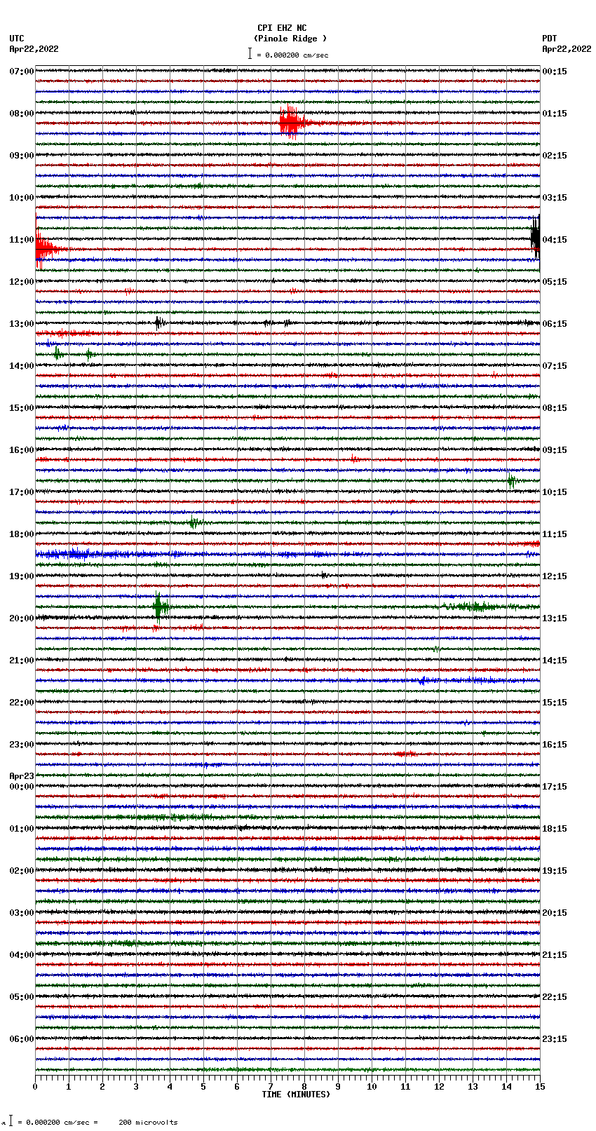 seismogram plot