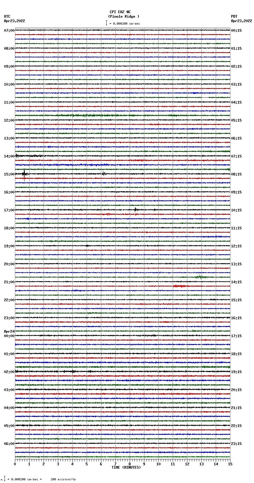 seismogram plot