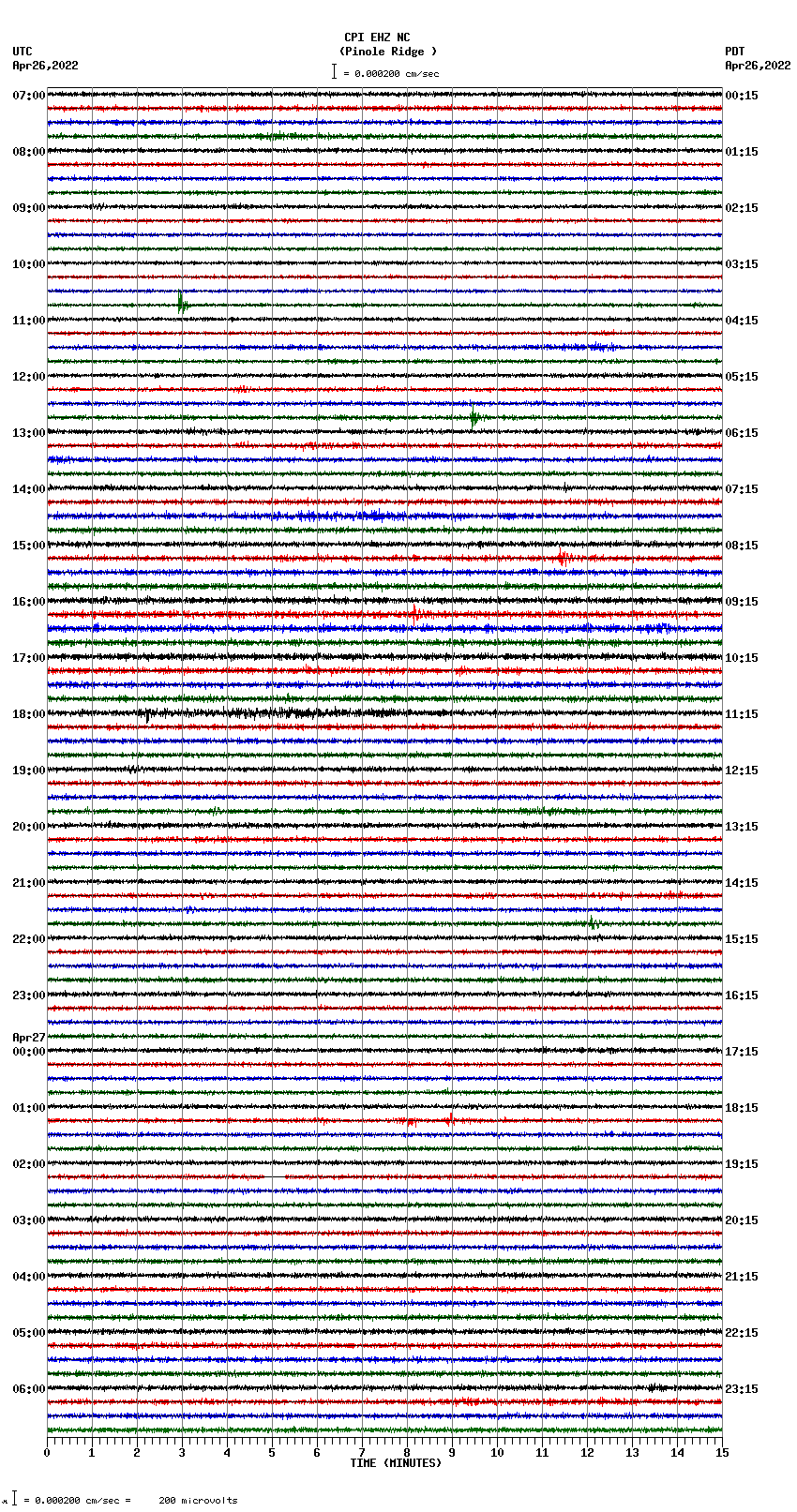 seismogram plot