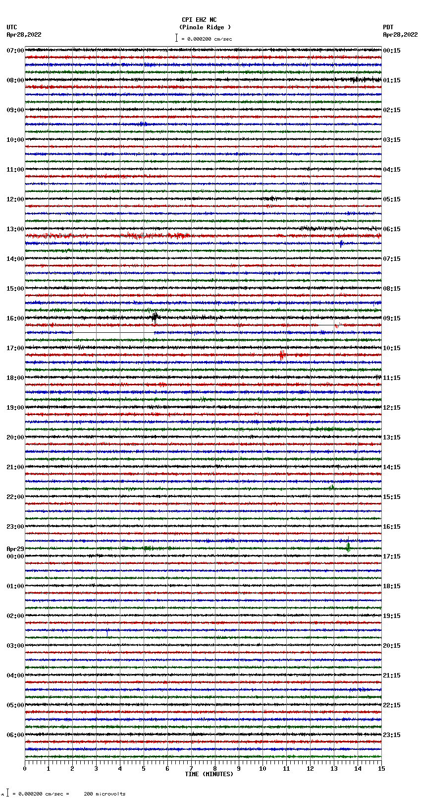 seismogram plot