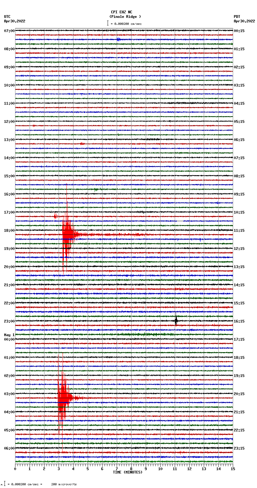 seismogram plot