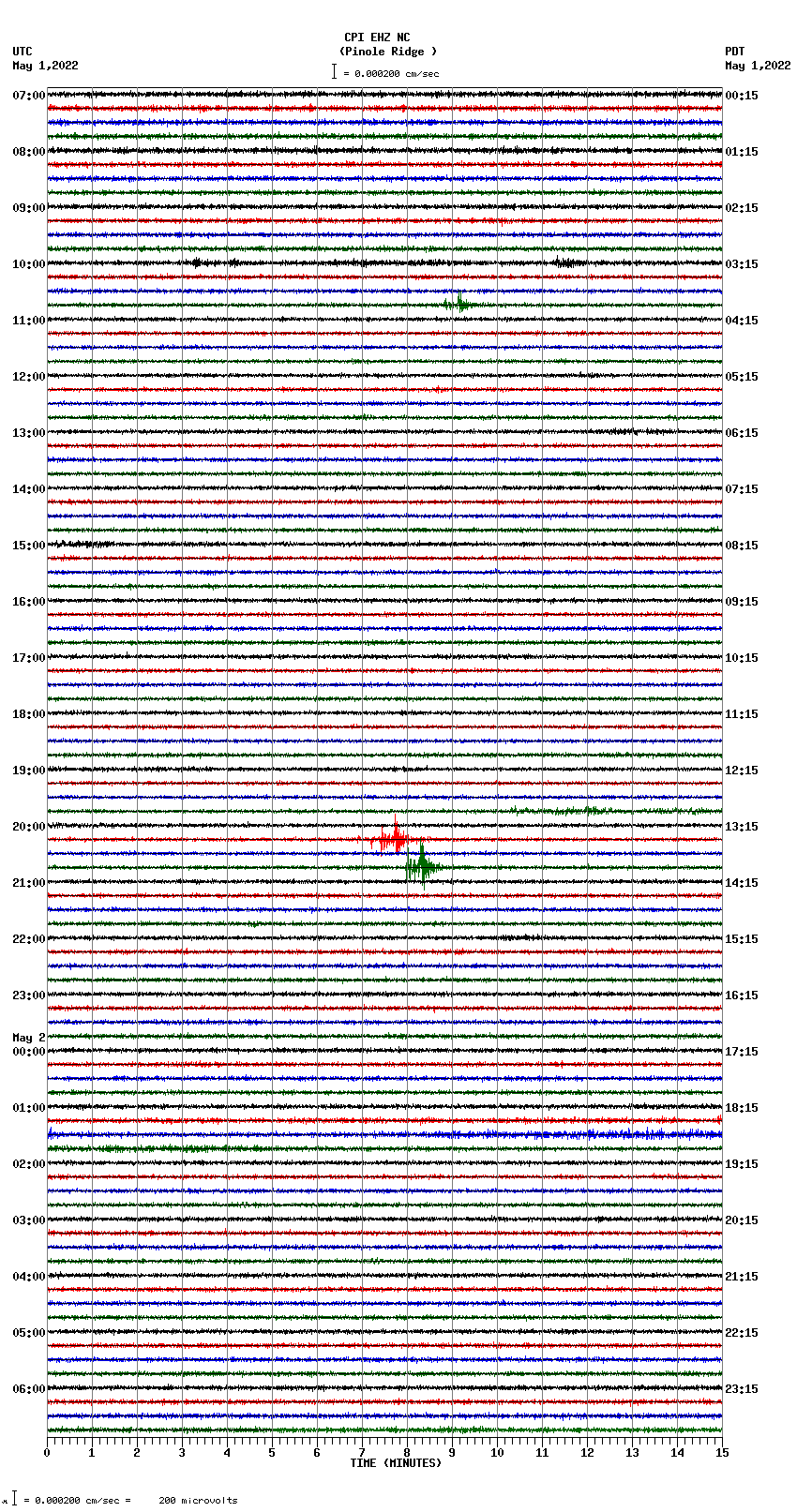 seismogram plot