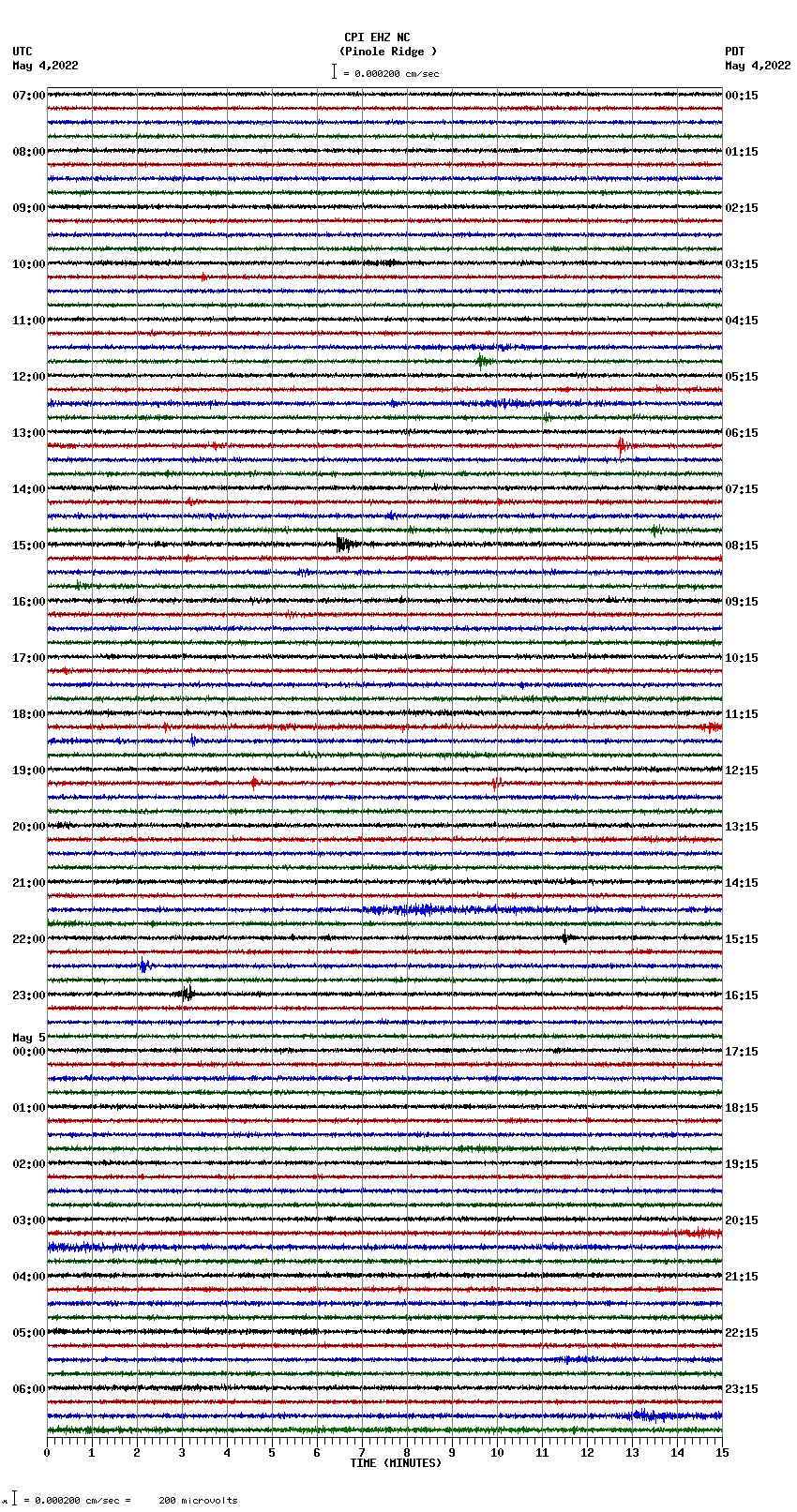 seismogram plot